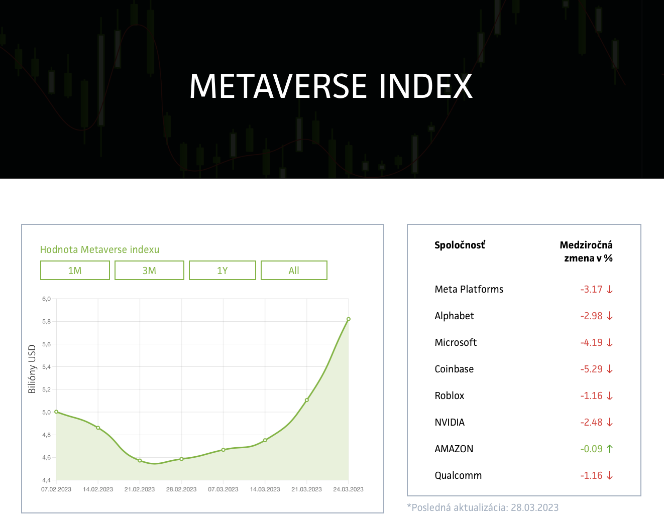Wonderinterest | Το Metaverse είναι ένα ασταθές, αλλά μακροπρόθεσμα περιζήτητο τμήμα επενδυτών